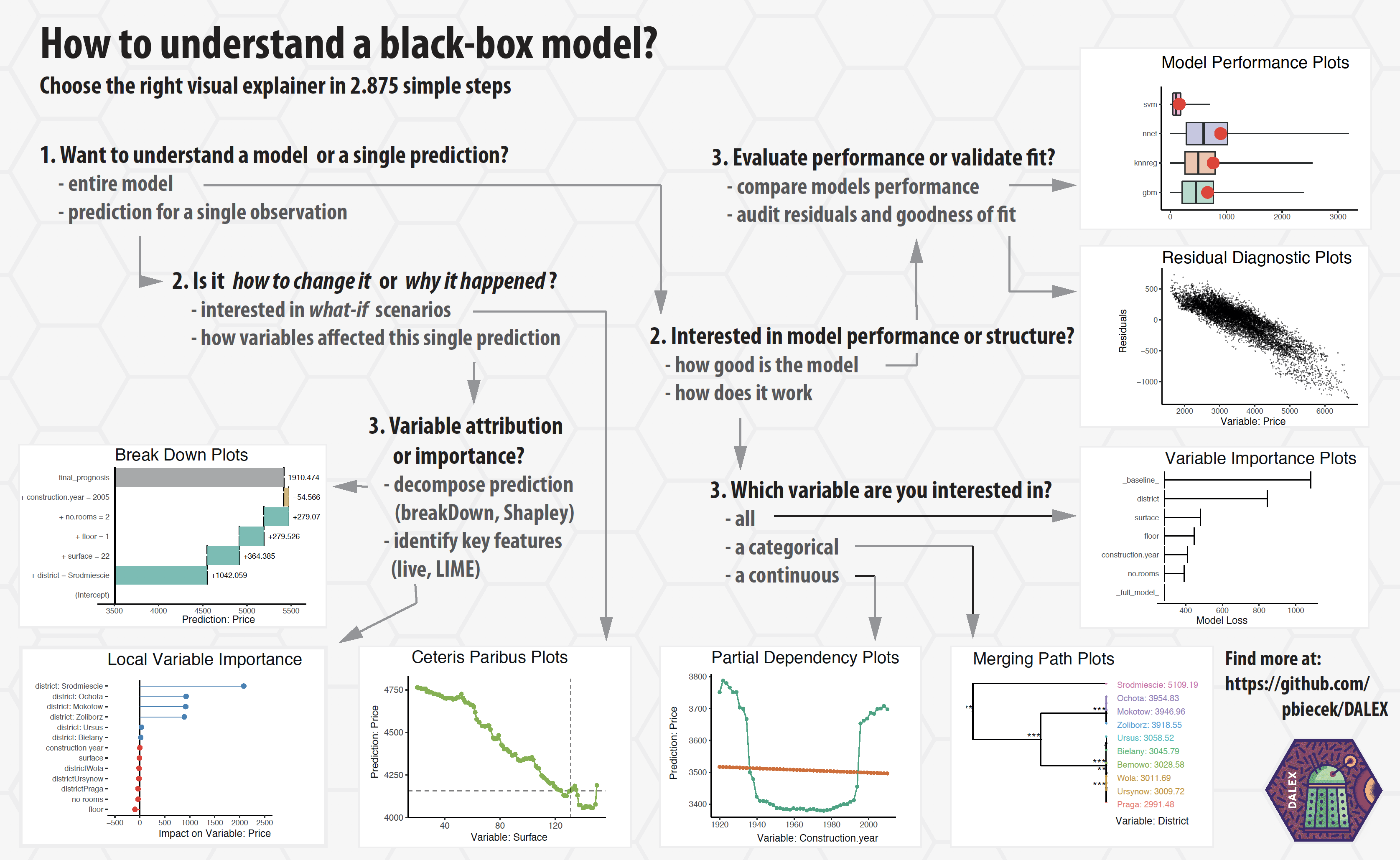 Fico explainable sales machine learning challenge