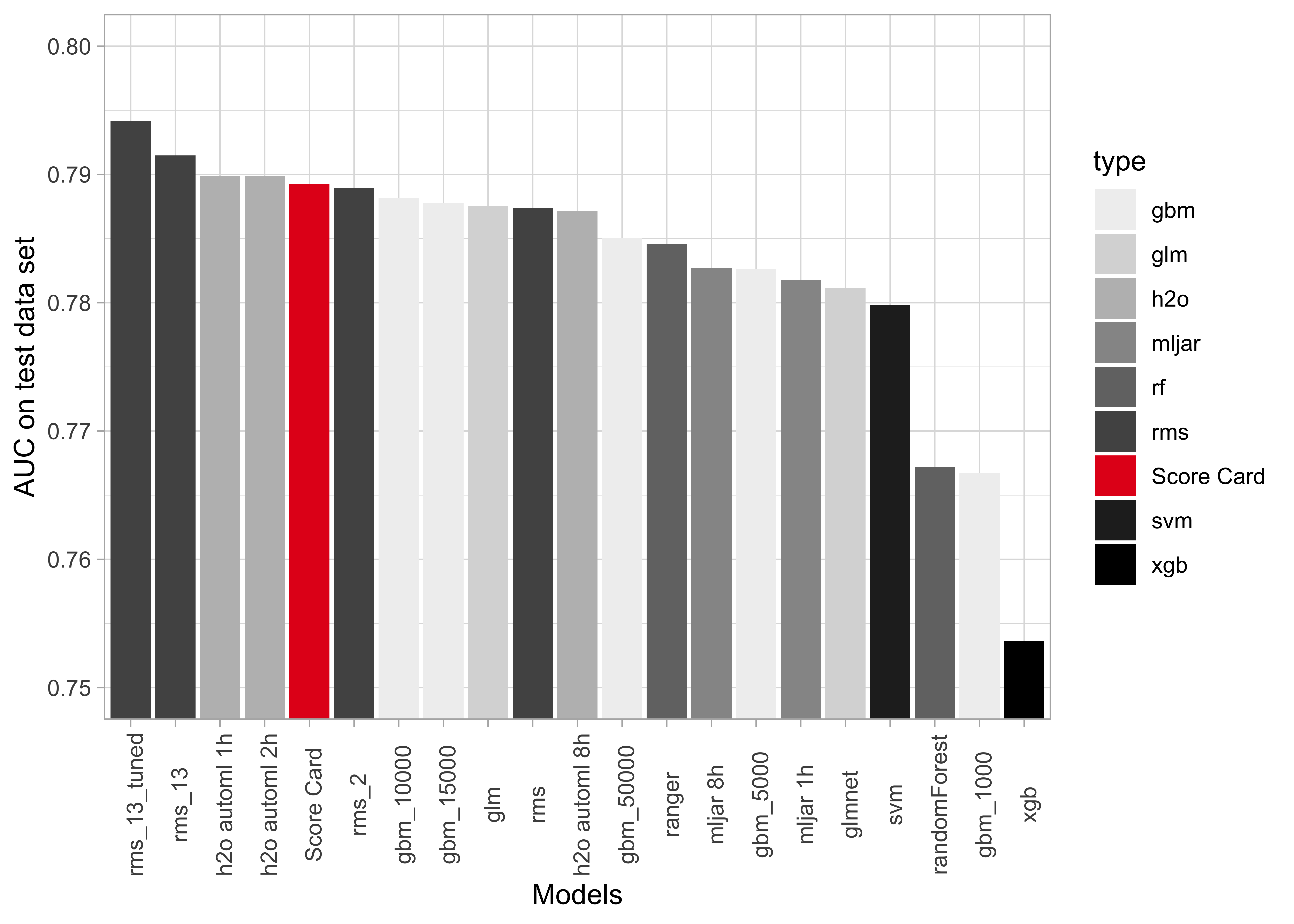 Fico explainable cheap machine learning challenge