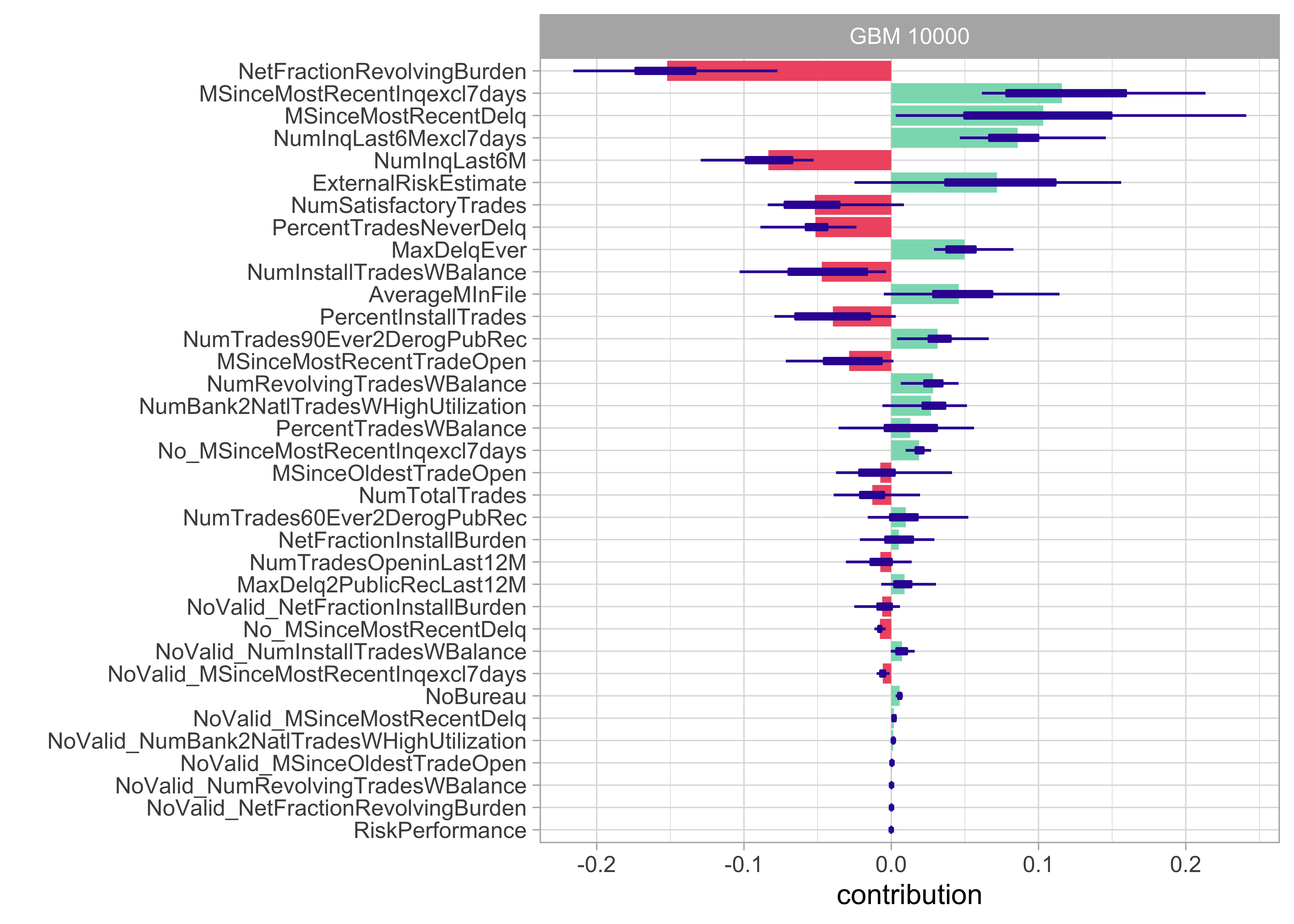 Fico explainable sales machine learning challenge